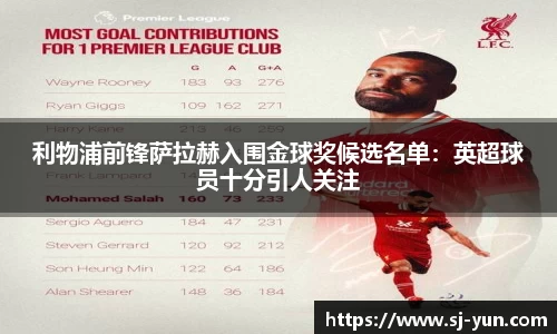 利物浦前锋萨拉赫入围金球奖候选名单：英超球员十分引人关注