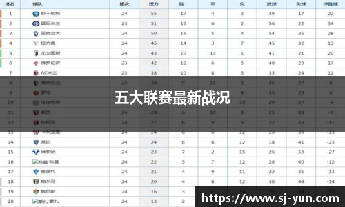 五大联赛最新战况