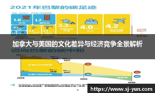 加拿大与美国的文化差异与经济竞争全景解析